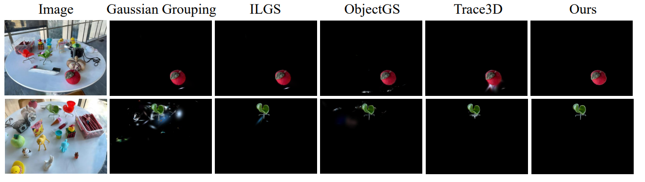 Qualitative comparison of object extraction methods on the LERF-Mask dataset