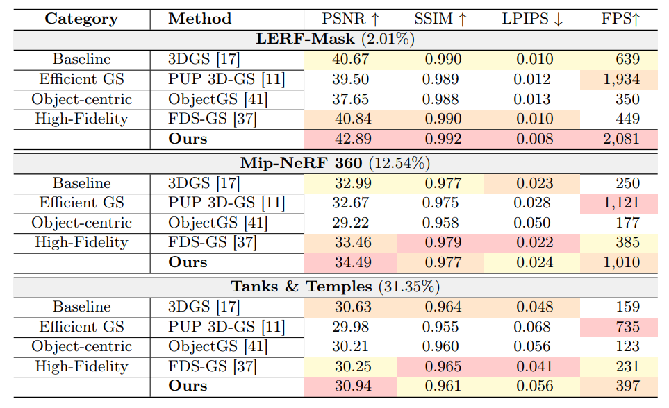 Quantitative results