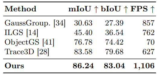 Quantitative comparison of object boundary quality